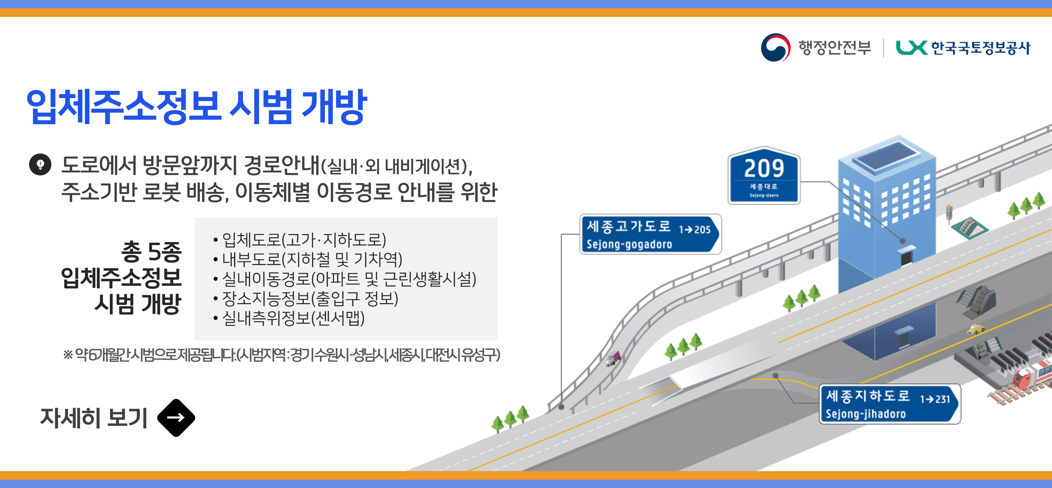 [입체주소정보 시범 개방]
도로에서 방문앞까지 경로안내(실내·외 내비게이션), 주소기반 로봇 배송, 이동체별 이동경로 안내를 위한
총 5종 입체주소정보 시범 개방
ㅇ 입체도로(고가·지하도로)
ㅇ 내부도로(지하철 및 기차역)
ㅇ 실내이동경로(아파트 및 근린생활시설)
ㅇ 장소지능정보(출입구 정보)
ㅇ 실내측위정보(센서맵)
※ 약 6개월간 시범으로 제공됩니다.(시범지역: 경기 수원시·성남시, 세종시, 대전시 유성구)