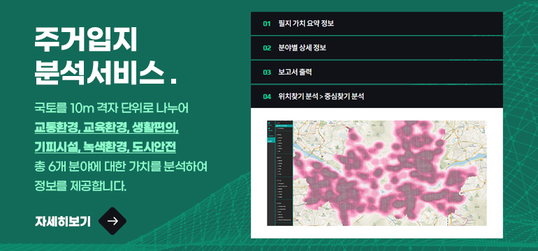 주거입지
분석서비스
국토를 10m 격자 단위로 나누어
교통환경, 교육환경, 생활편의, 
기피시설, 녹색환경, 도시안전
총 6개 분야에 대한 가치를 분석하여
정보를 제공합니다.
자세히보기 → 

01 필지 가치 요약 정보
02 분야별 상세 정보
03 보고서 출력
04 위치찾기 분석 > 중심찾기 분석

(분석 이미지)