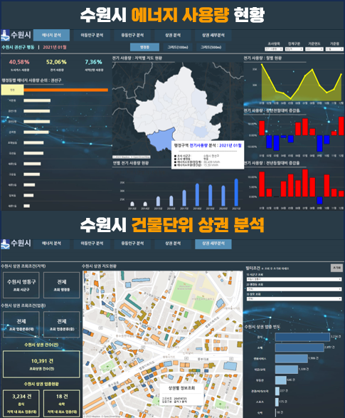 '수원시 상권 분석 및 에너지 사용량 분석' 활용사례 썸네일 이미지