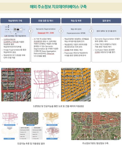 '국토조사학습데이터를 활용한 해외 주소정보 지오데이터베이스 구축' 활용사례 썸네일 이미지